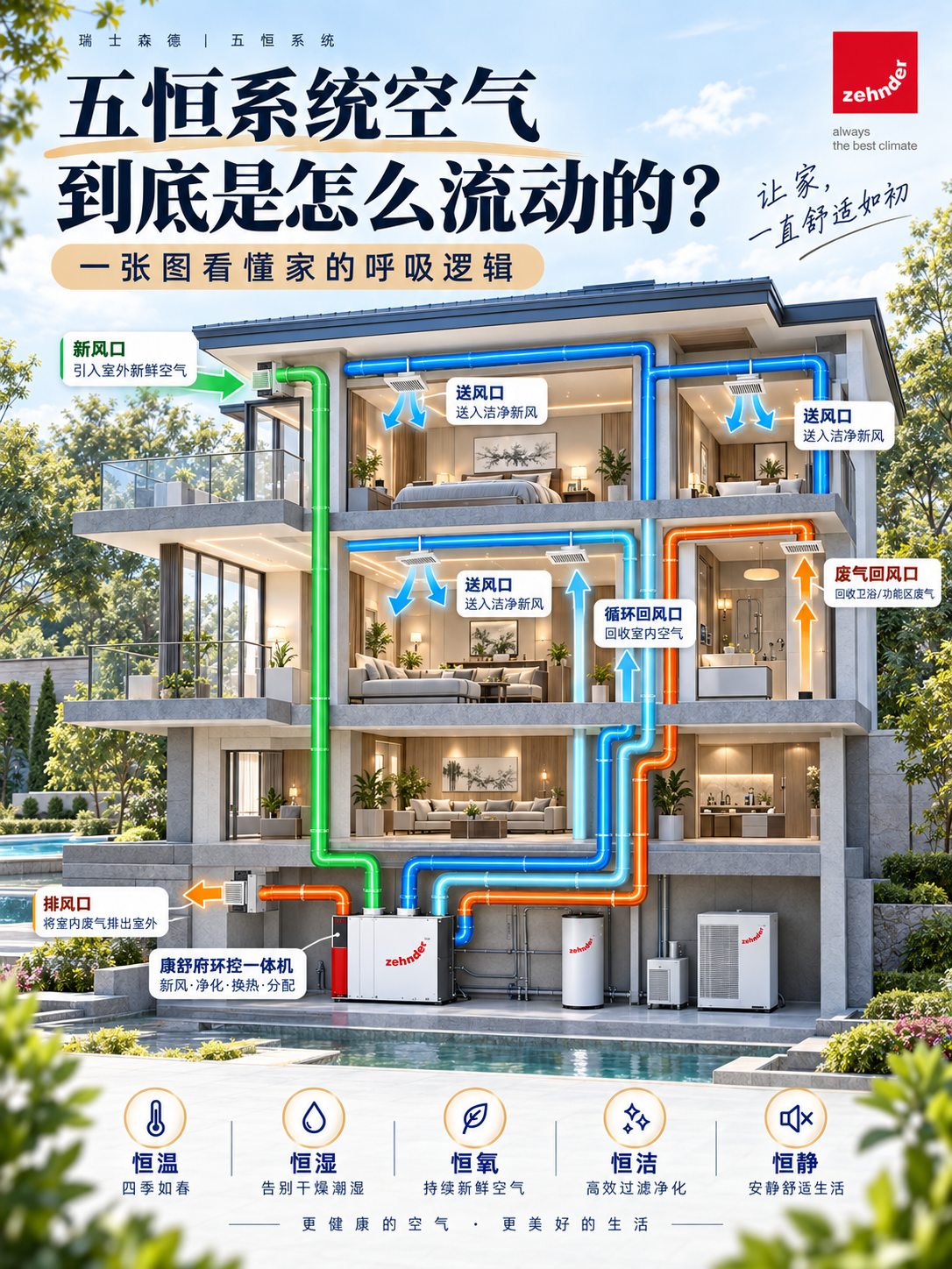 海南五恒系统空气到底是怎么流动的？